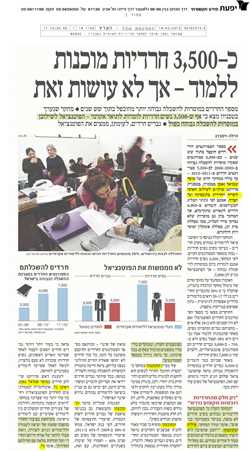 Haredi Women Hit Glass Ceiling in Higher Education